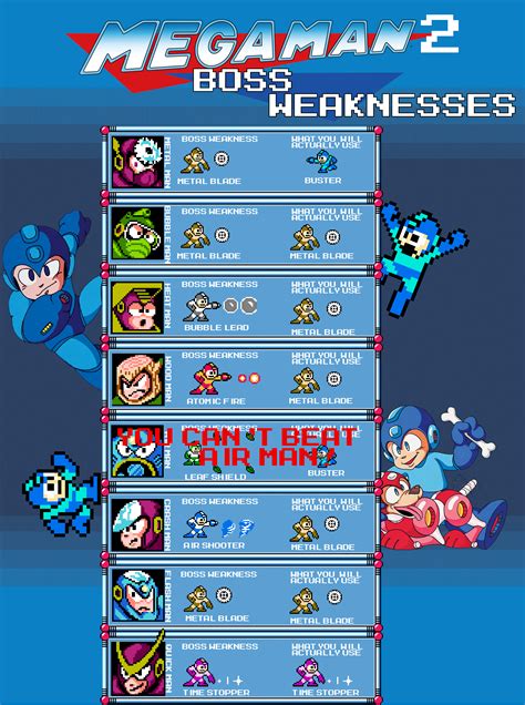 megaman 2 boss weakness chart|Mega Man 2 (NES) Boss Guide .